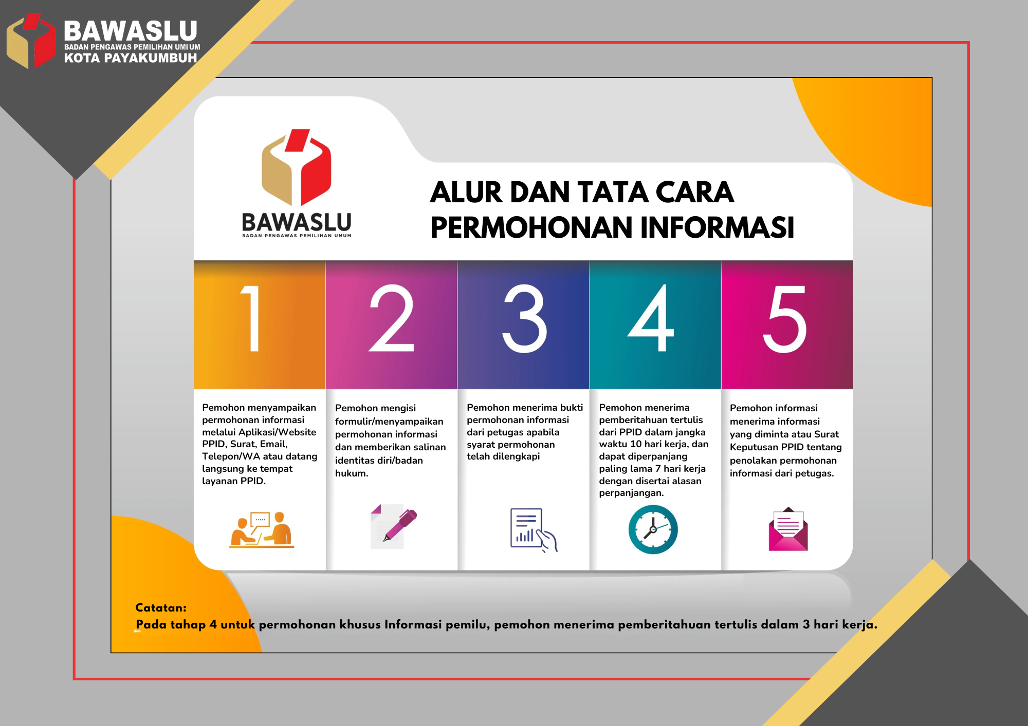 Selamat Datang di PPID Bawaslu Kota Payakumbuh