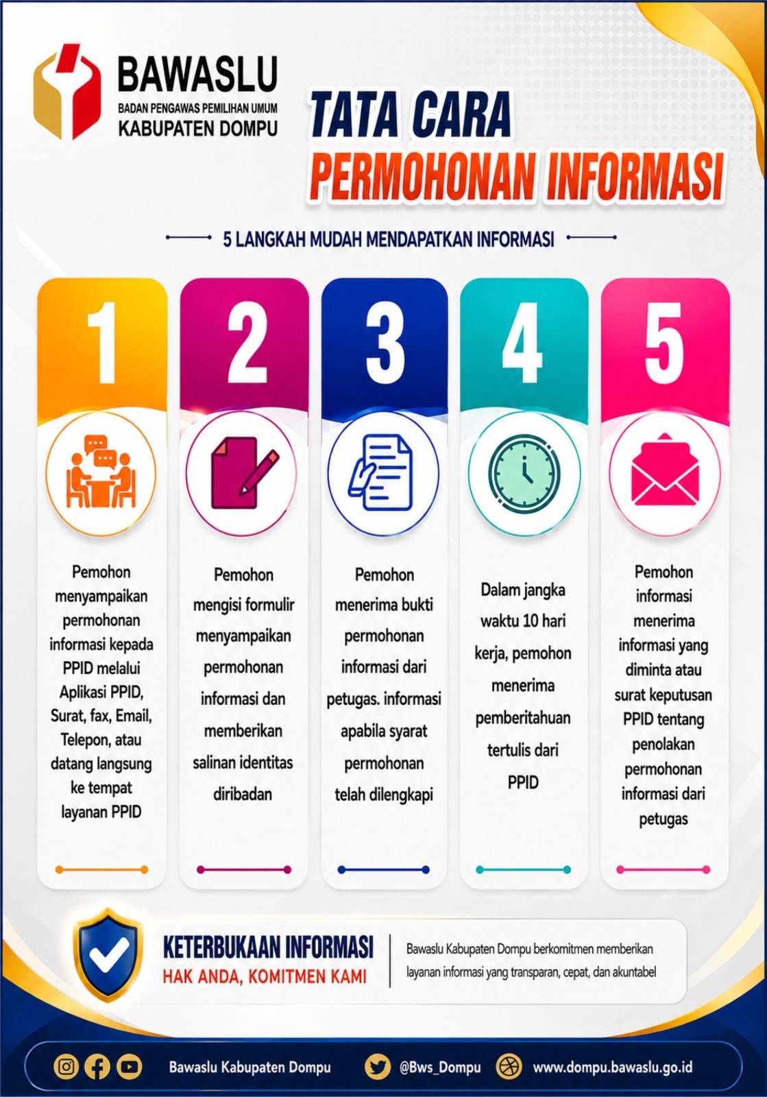 SELAMAT DATANG DI PPID BAWASLU KABUPATEN DOMPU