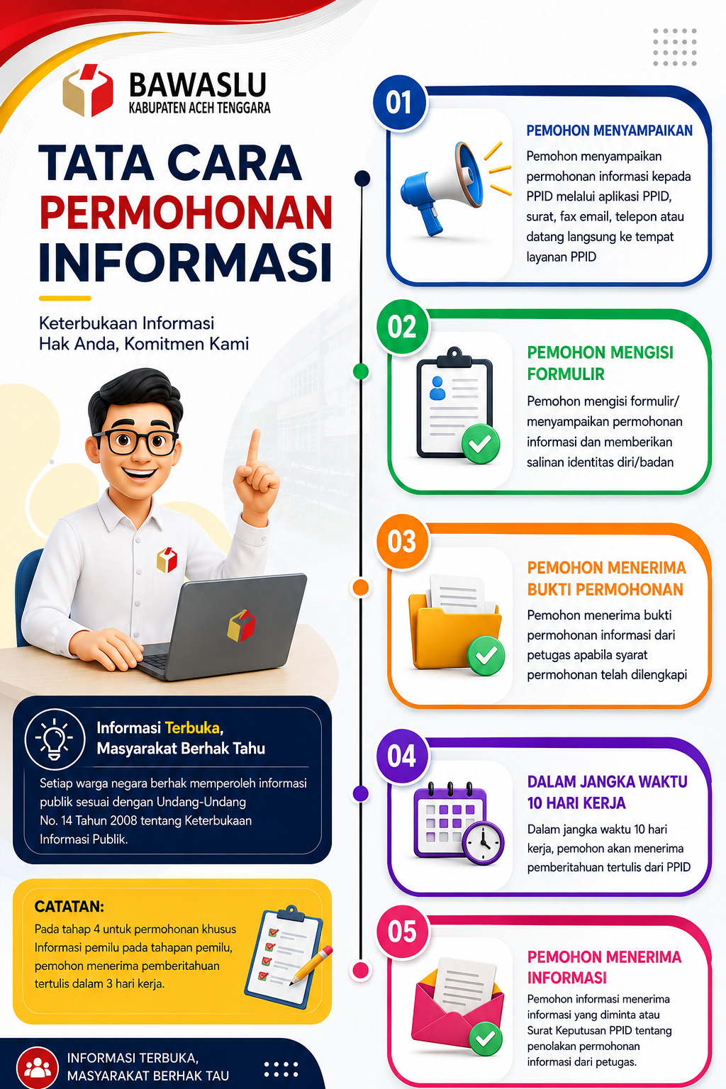 SELAMAT DATANG DI PPID BAWASLU KABUPATEN ACEH TENGGARA