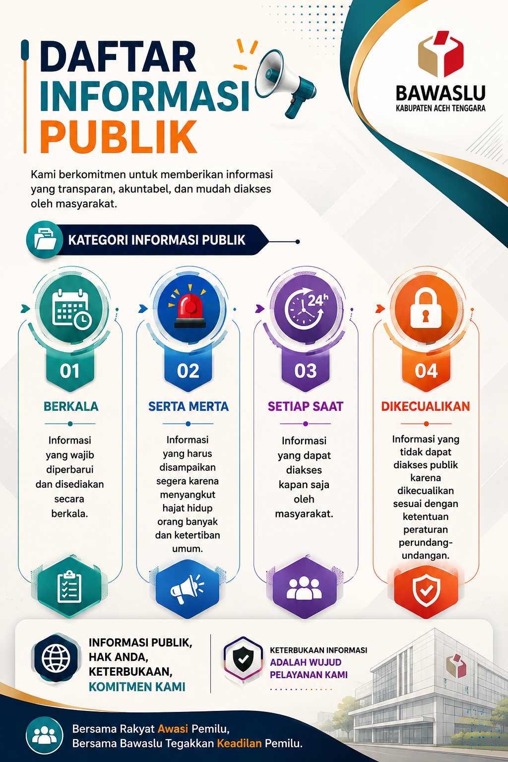 Daftar Informasi Publik (DIP)