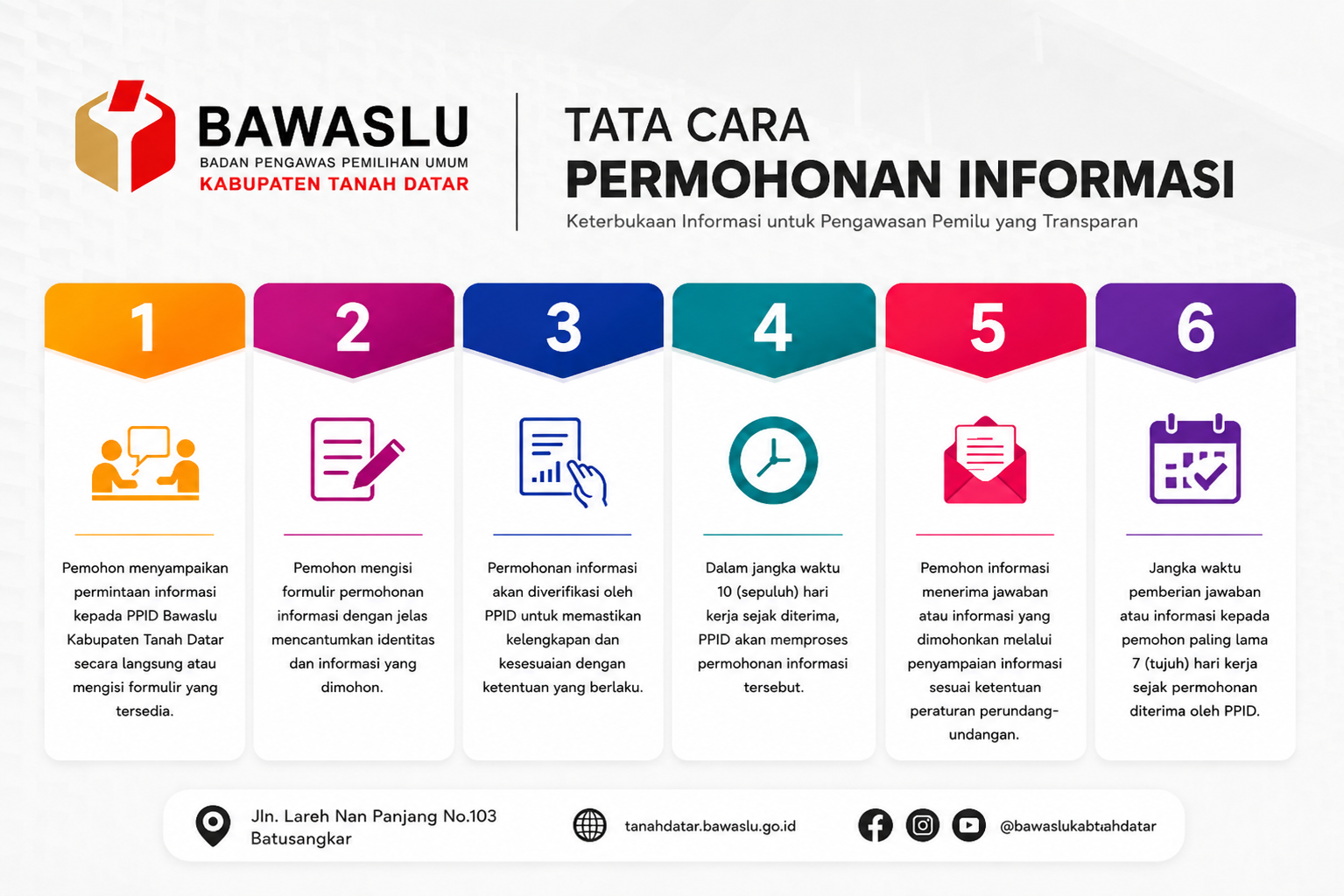 SELAMAT DATANG DI PPID BAWASLU KABUPATEN TANAH DATAR