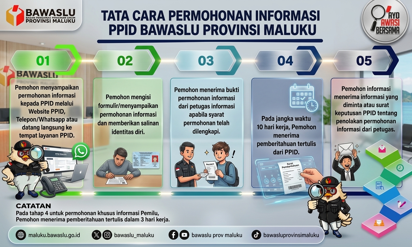 SELAMAT DATANG DI PPID BAWASLU PROVINSI MALUKU