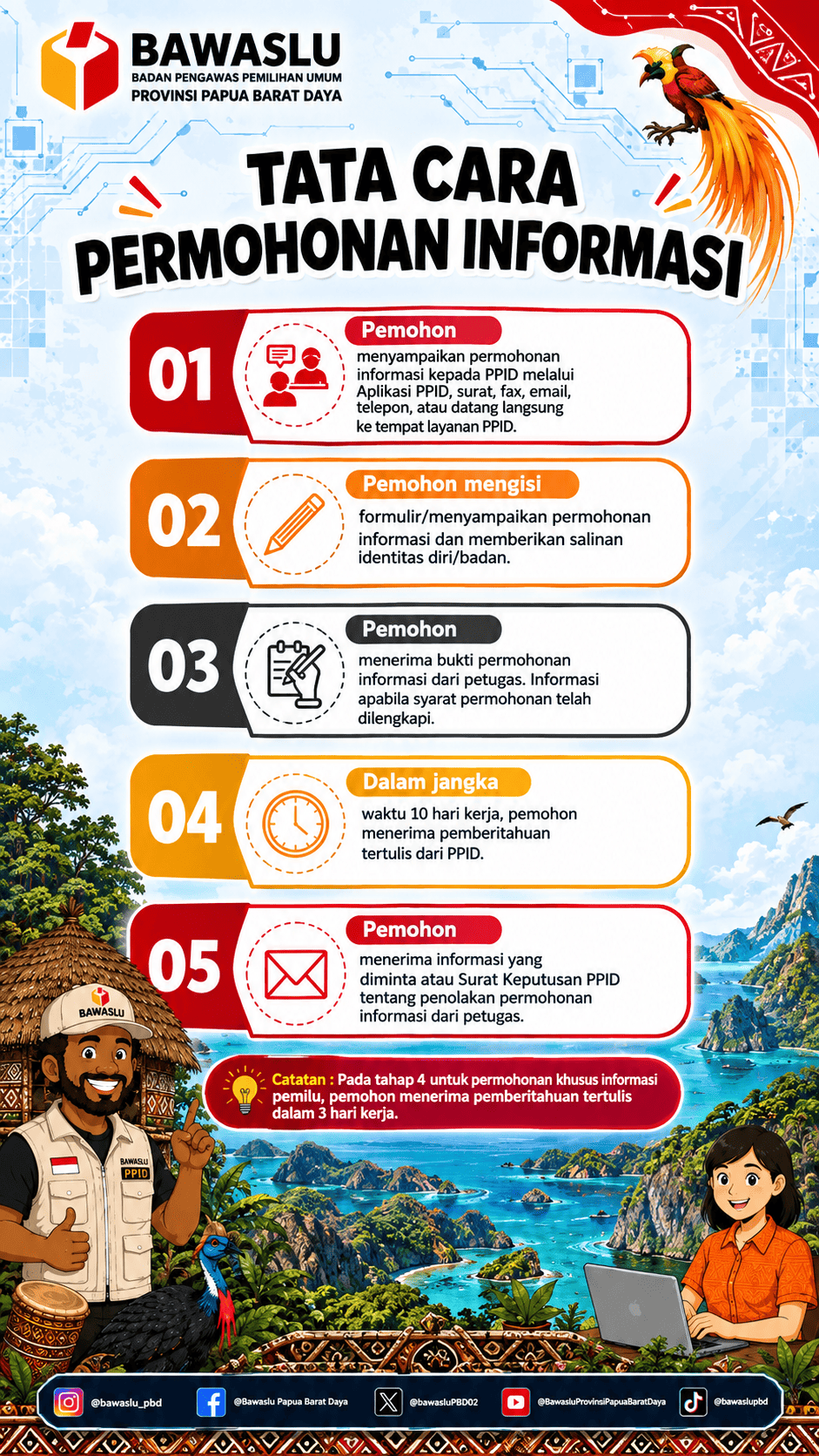 SELAMAT DATANG DI PPID BAWASLU PROVINSI PAPUA BARAT DAYA