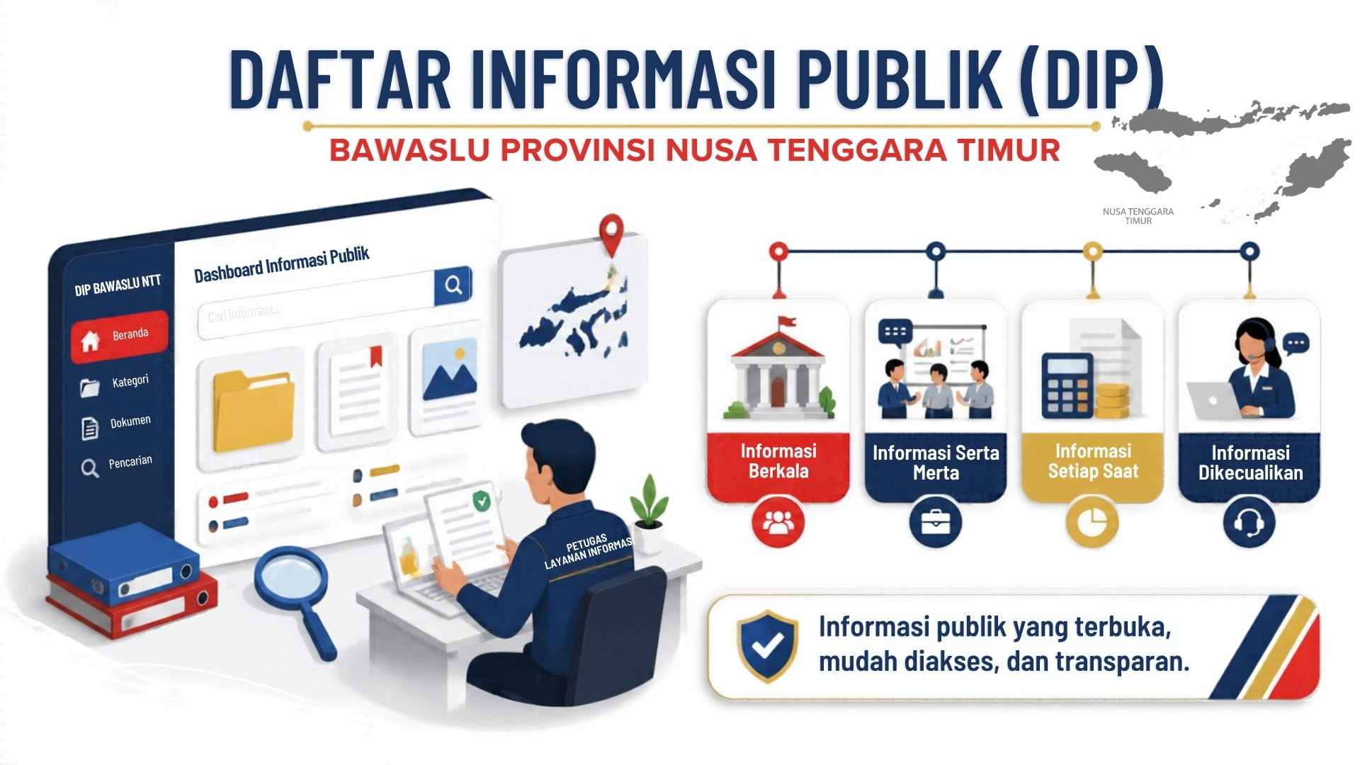 Daftar Informasi Publik (DIP)