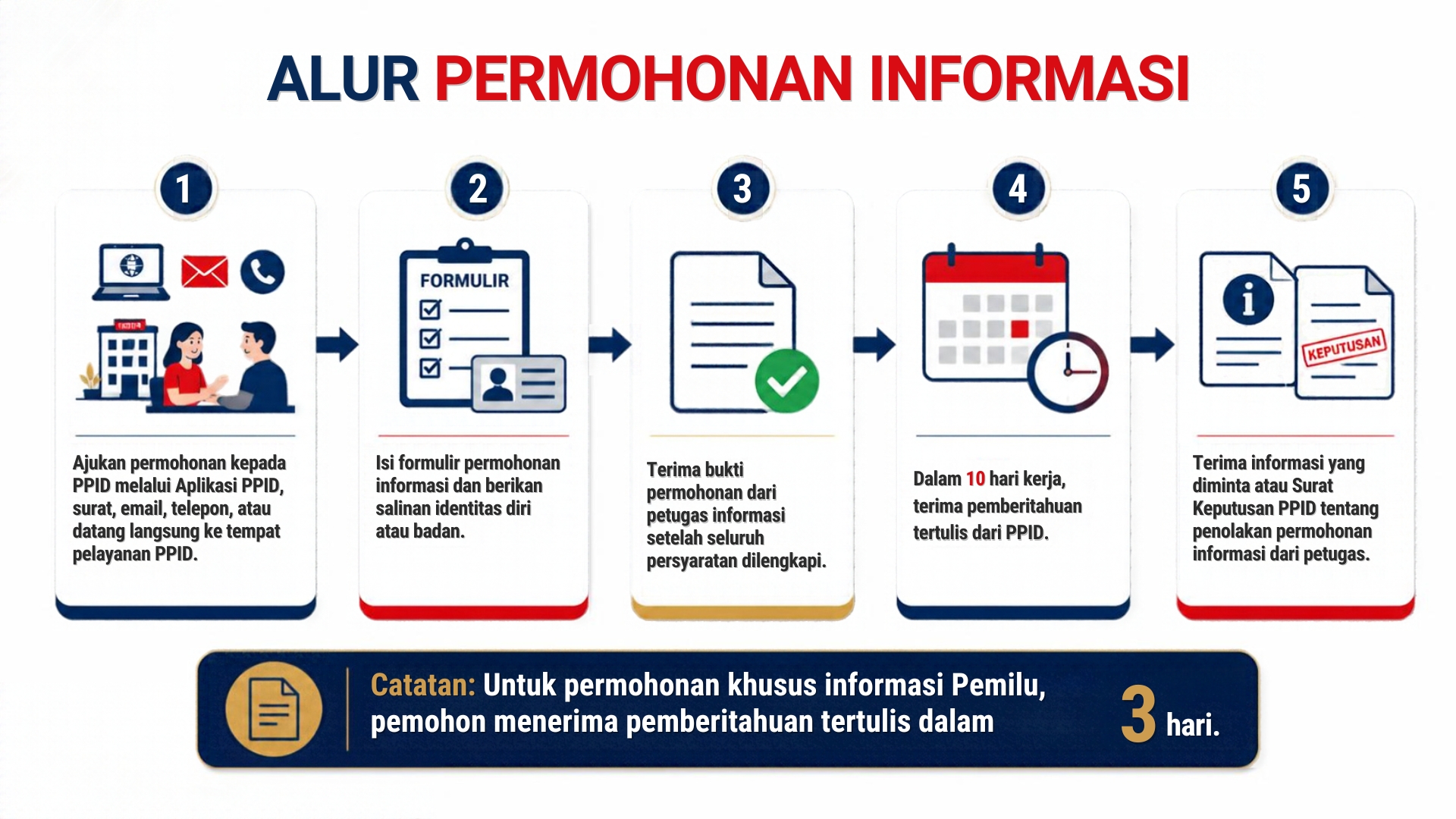 SELAMAT DATANG DI PPID BAWASLU PROVINSI NUSA TENGGARA TIMUR